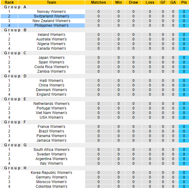 Chuyên gia dự đoán Nữ Philippines vs Nữ Thụy Sĩ, 12h00 ngày 21/7 - Ảnh 3