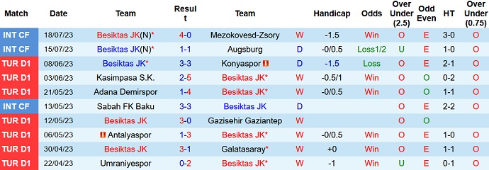 Nhận định, soi kèo Besiktas JK vs Strasbourg, 21h00 ngày 21/7 - Ảnh 1