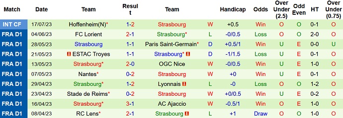 Nhận định, soi kèo Besiktas JK vs Strasbourg, 21h00 ngày 21/7 - Ảnh 2