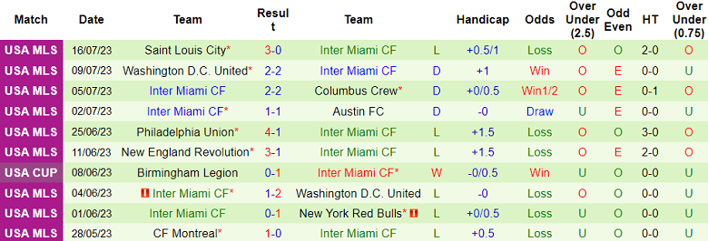 Nhận định, soi kèo Cruz Azul vs Inter Miami, 7h00 ngày 22/7 - Ảnh 2
