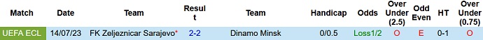Nhận định, soi kèo Dinamo Minsk vs FK Zeljeznicar, 0h00 ngày 21/7 - Ảnh 3