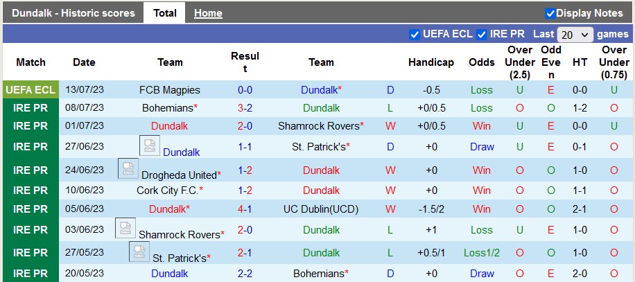 Nhận định, soi kèo Dundalk vs Magpies, 1h45 ngày 21/7 - Ảnh 1