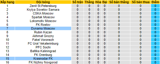 Nhận định, soi kèo Dynamo Moscow vs Krasnodar, 23h ngày 21/7 - Ảnh 4