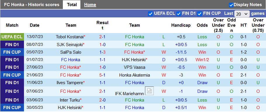 Nhận định, soi kèo Honka vs Tobol Kostanai, 23h ngày 20/7 - Ảnh 1