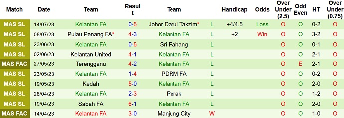 Nhận định, soi kèo Kuching FA vs Kelantan FA, 19h15 ngày 21/7 - Ảnh 2