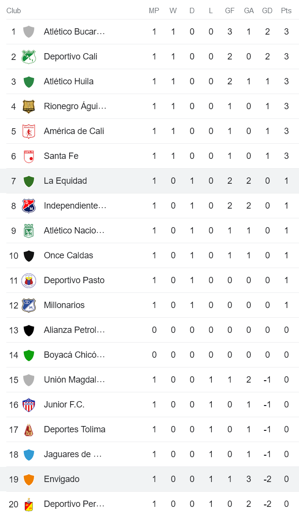 Nhận định, soi kèo La Equidad vs Envigado, 6h15 ngày 22/7 - Ảnh 4