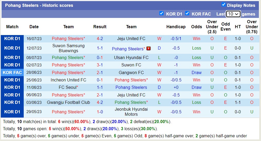 Nhận định, soi kèo Pohang Steelers vs Jeonbuk, 17h30 ngày 21/7 - Ảnh 1