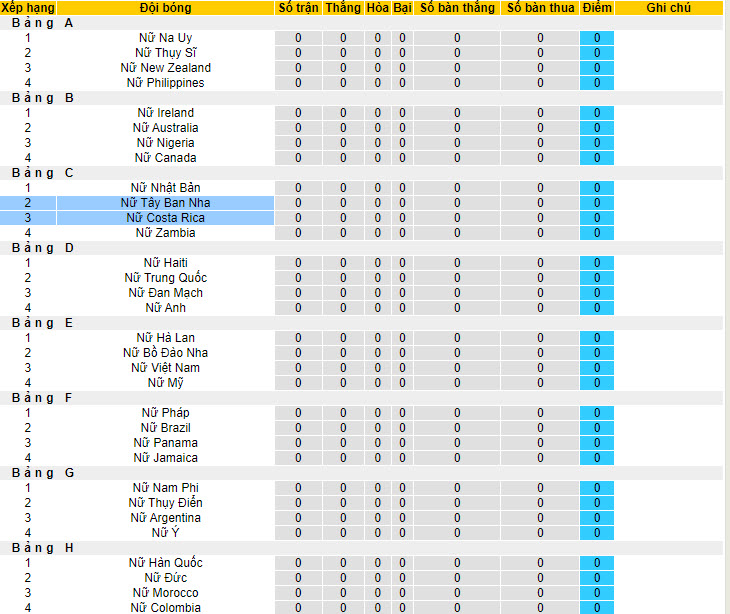 Phân tích kèo hiệp 1 Nữ Tây Ban Nha vs Nữ Costa Rica, 14h30 ngày 21/7 - Ảnh 4