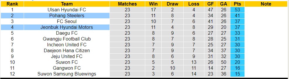 Phân tích kèo hiệp 1 Pohang Steelers vs Jeonbuk, 17h30 ngày 21/7 - Ảnh 4