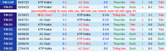 Nhận định, soi kèo AC Oulu vs KTP Kotka, 21h ngày 22/7 - Ảnh 1