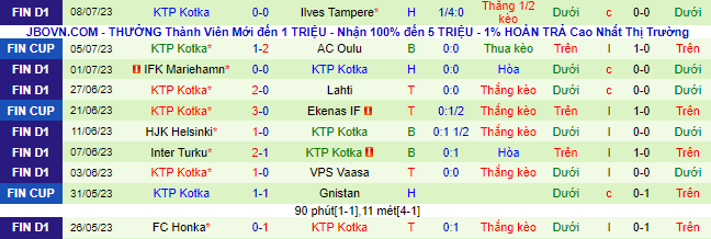 Nhận định, soi kèo AC Oulu vs KTP Kotka, 21h ngày 22/7 - Ảnh 3