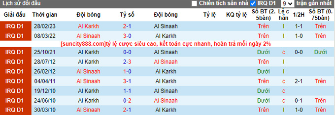 Nhận định, soi kèo Al Sinaah vs Al Karkh, 21h ngày 21/7 - Ảnh 3