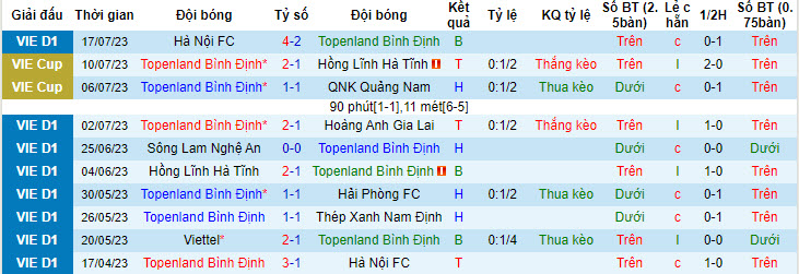 Nhận định, soi kèo Bình Định vs CAHN, 18h ngày 22/7 - Ảnh 1