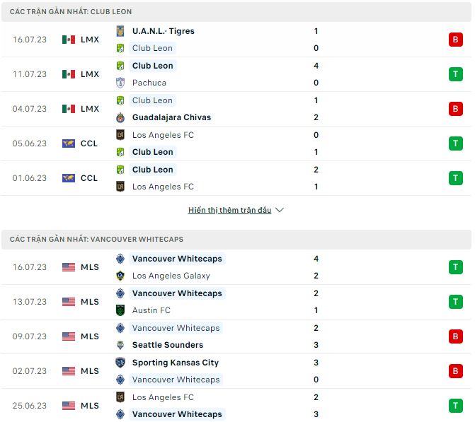 Nhận định, soi kèo Club Leon vs Vancouver Whitecaps, 9h30 ngày 22/7 - Ảnh 1