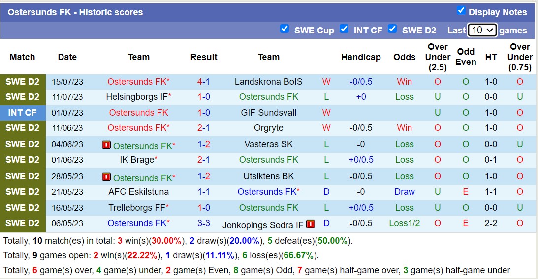 Nhận định, soi kèo Gefle IF vs Ostersunds, 20h ngày 22/7 - Ảnh 2