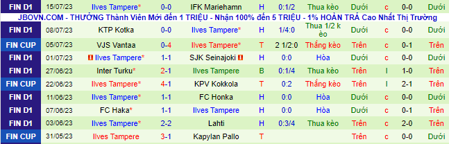 Nhận định, soi kèo HJK Helsinki vs Ilves Tampere, 21h ngày 22/7 - Ảnh 3