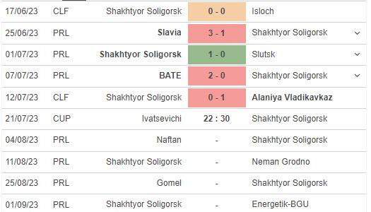 Nhận định, soi kèo Ivatsevichi vs Shakhter Soligorsk, 22h30 ngày 21/7 - Ảnh 2