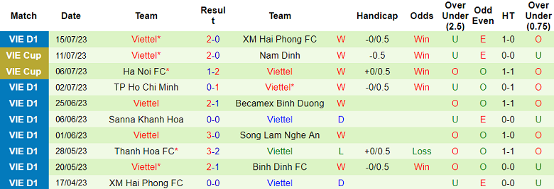 Nhận định, soi kèo Nam Định vs Viettel, 18h ngày 22/7 - Ảnh 2