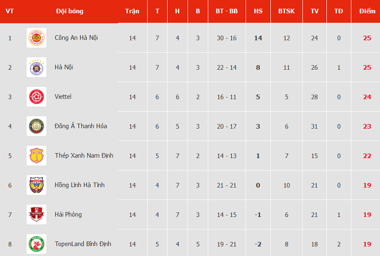 Nhận định, soi kèo Nam Định vs Viettel, 18h ngày 22/7 - Ảnh 4