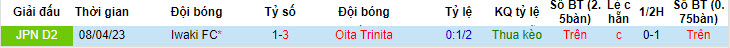 Nhận định, soi kèo Oita Trinita vs Iwaki FC, 17h ngày 22/7 - Ảnh 3