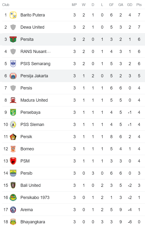 Nhận định, soi kèo Persita Tangerang vs Persija Jakarta, 15h ngày 22/7 - Ảnh 4