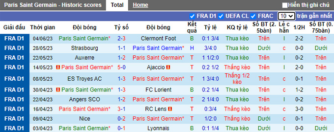 Nhận định, soi kèo PSG vs Le Havre, 22h ngày 21/7 - Ảnh 1