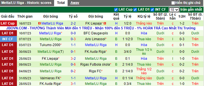 Nhận định, soi kèo Super Nova Riga vs Metta/LU Riga, 22h ngày 21/7 - Ảnh 2