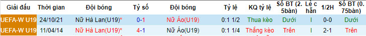 Nhận định, soi kèo U19 nữ Áo vs U19 nữ Hà Lan, 1h30 ngày 22/7 - Ảnh 3