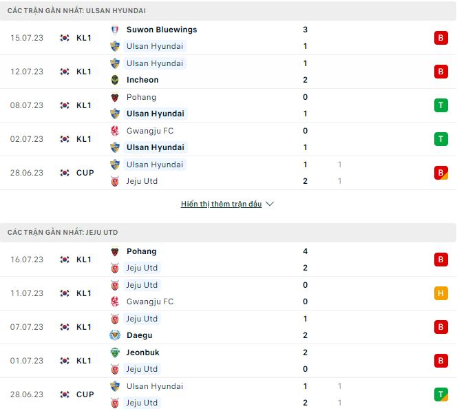 Nhận định, soi kèo Ulsan Hyundai vs Jeju, 17h30 ngày 21/7 - Ảnh 1