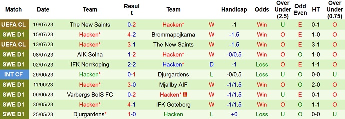 Soi kèo phạt góc IFK Varnamo vs Hacken, 22h30 ngày 22/7 - Ảnh 2