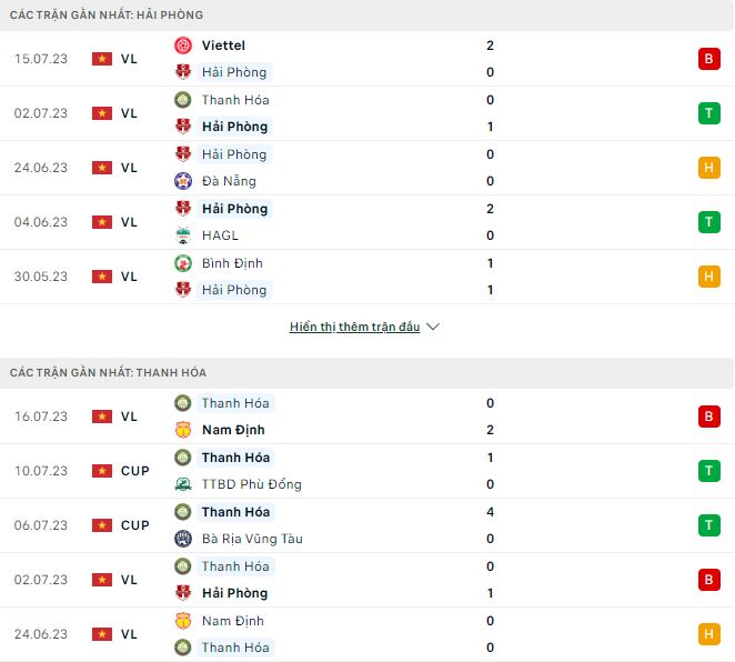 Hải Phòng vs Thanh Hóa - Ảnh 1