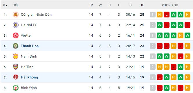 Hải Phòng vs Thanh Hóa - Ảnh 3