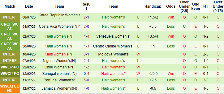 HLV Mai Đức Chung nhận định nữ Việt Nam vs nữ Mỹ, 8h ngày 22/7 - Ảnh 2