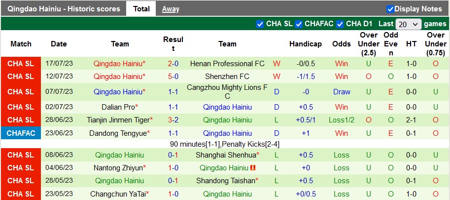 Nhận định, soi kèo Beijing Guoan vs Qingdao Hainiu, 18h35 ngày 22/7 - Ảnh 2