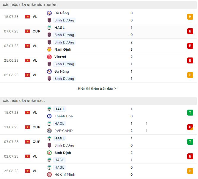 Nhận định, soi kèo Bình Dương vs HAGL, 17h ngày 23/7 - Ảnh 1