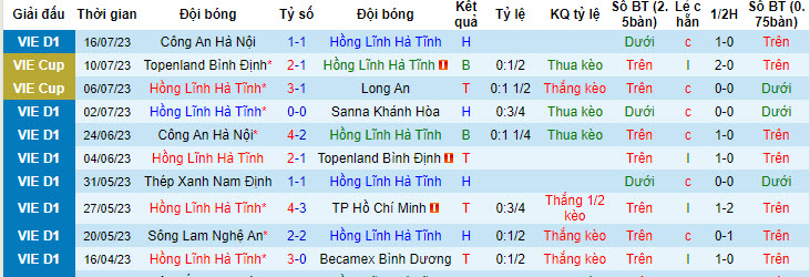 Nhận định, soi kèo Hà Tĩnh vs Hà Nội, 18h ngày 22/7 - Ảnh 1