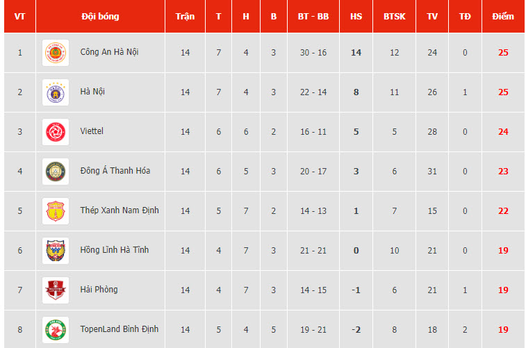 Nhận định, soi kèo Hà Tĩnh vs Hà Nội, 18h ngày 22/7 - Ảnh 4