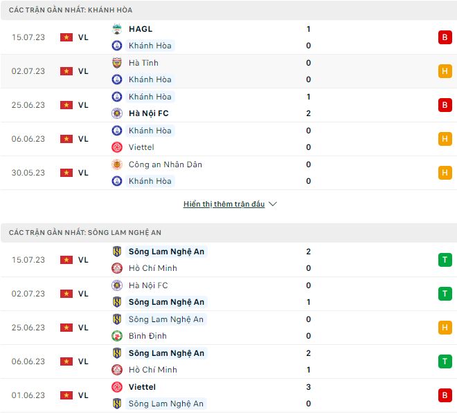 Nhận định, soi kèo Khánh Hòa vs SLNA, 17h ngày 23/7 - Ảnh 1