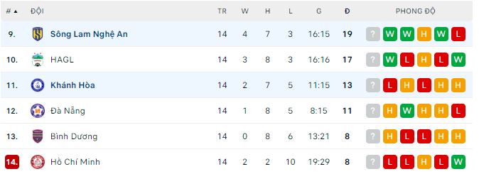 Nhận định, soi kèo Khánh Hòa vs SLNA, 17h ngày 23/7 - Ảnh 3