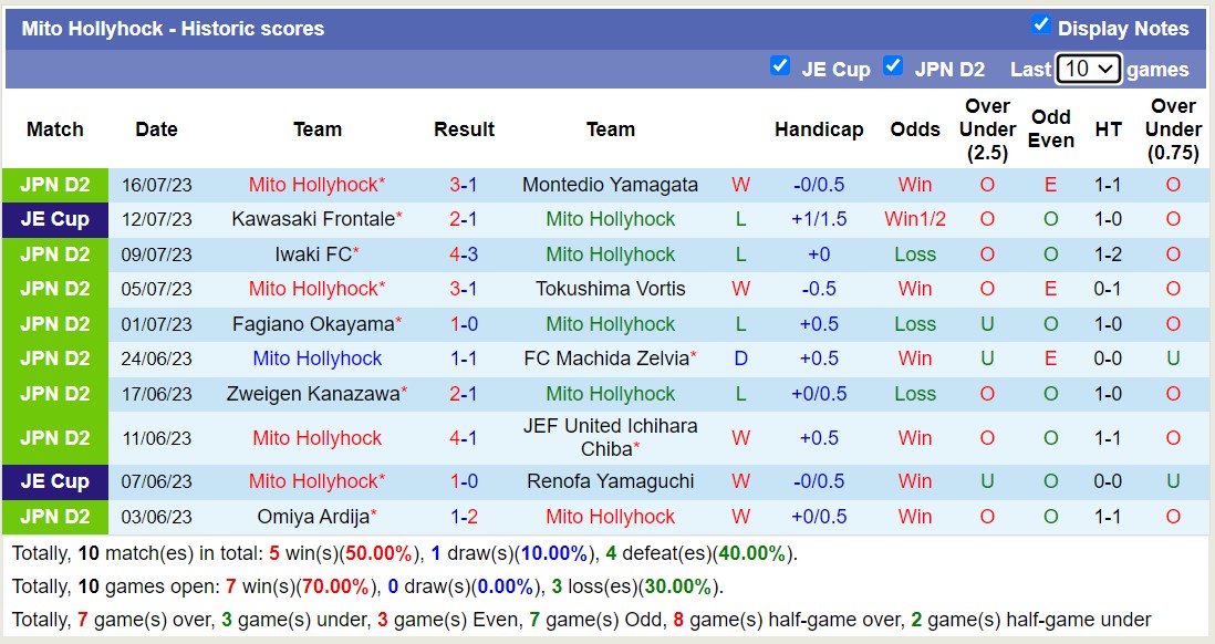 Nhận định, soi kèo Mito Hollyhock vs Omiya Ardija, 16h ngày 23/7 - Ảnh 1