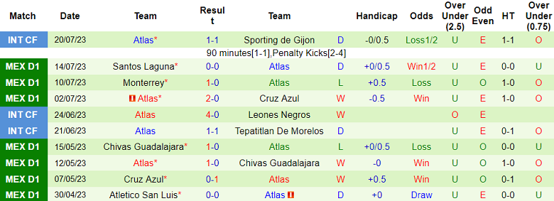 Nhận định, soi kèo New York City FC vs Atlas, 6h ngày 24/7 - Ảnh 2