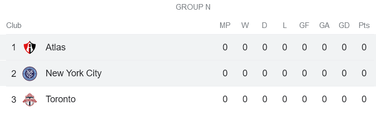 Nhận định, soi kèo New York City FC vs Atlas, 6h ngày 24/7 - Ảnh 4