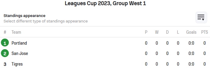 Nhận định, soi kèo Portland Timbers vs SJ Earthquakes, 9h00 ngày 23/7 - Ảnh 4