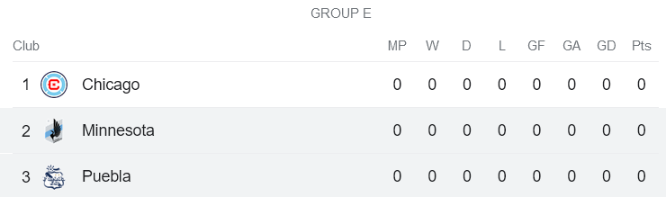 Nhận định, soi kèo Puebla vs Minnesota United, 8h ngày 24/7 - Ảnh 3