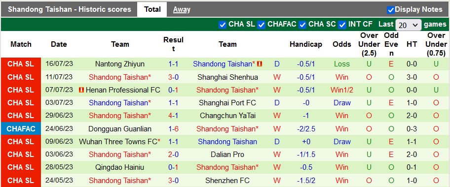 Nhận định, soi kèo Zhejiang vs Shandong Taishan, 18h35 ngày 22/7 - Ảnh 2