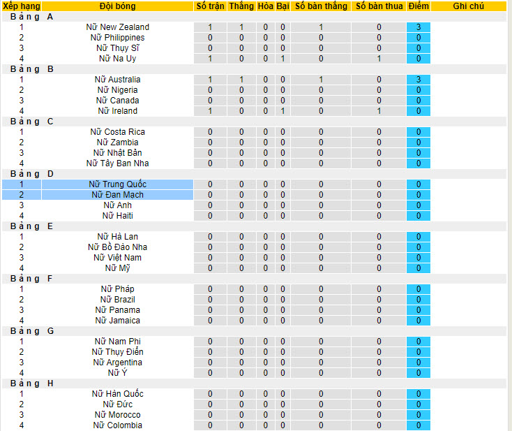 Phân tích kèo hiệp 1 Nữ Đan Mạch vs Nữ Trung Quốc, 19h ngày 22/7 - Ảnh 4