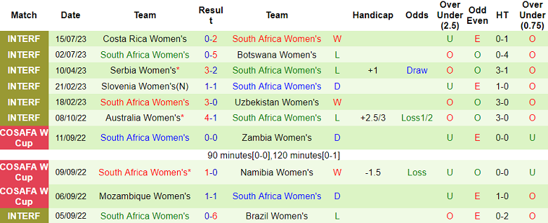 Soi kèo phạt góc nữ Thụy Điển vs nữ Nam Phi, 12h ngày 23/7 - Ảnh 2
