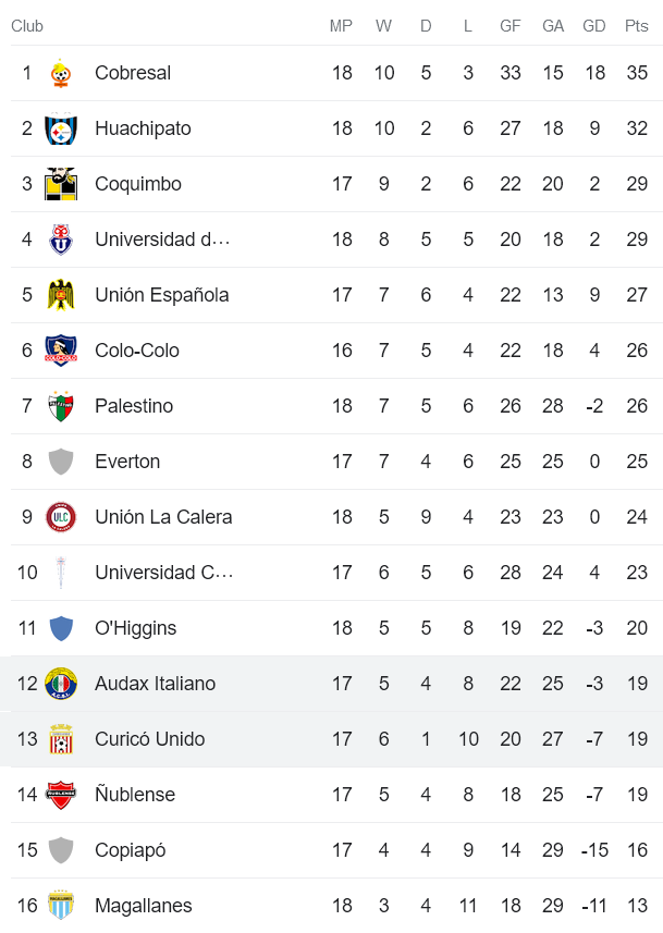 Nhận định, soi kèo Audax Italiano vs Curico Unido, 7h30 ngày 25/7 - Ảnh 4