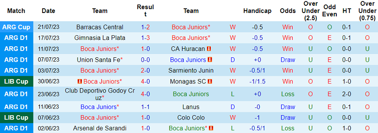 Nhận định, soi kèo Boca Juniors vs Newells Old Boys, 6h45 ngày 25/7 - Ảnh 1