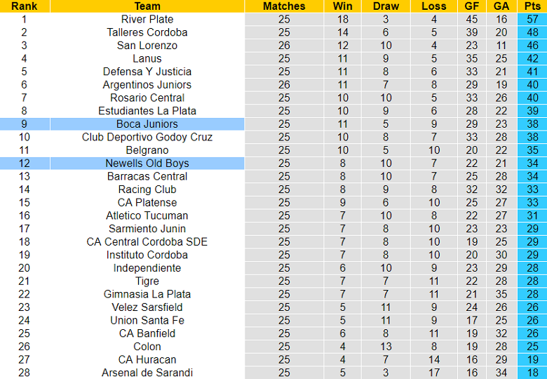 Nhận định, soi kèo Boca Juniors vs Newells Old Boys, 6h45 ngày 25/7 - Ảnh 4